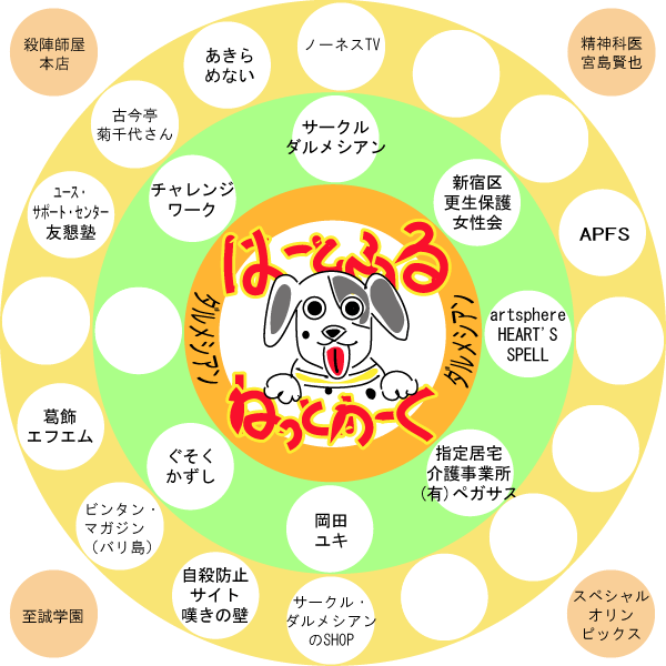 �n�[�g�t���E�l�b�g���[�N